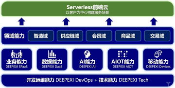 獨家丨滴普科技完成3500萬美元A輪融資，中臺并非數字化方案的全部