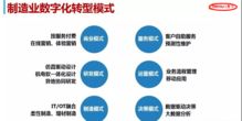 數字化轉型 制造企業的核心戰略與數字技術服務賦能